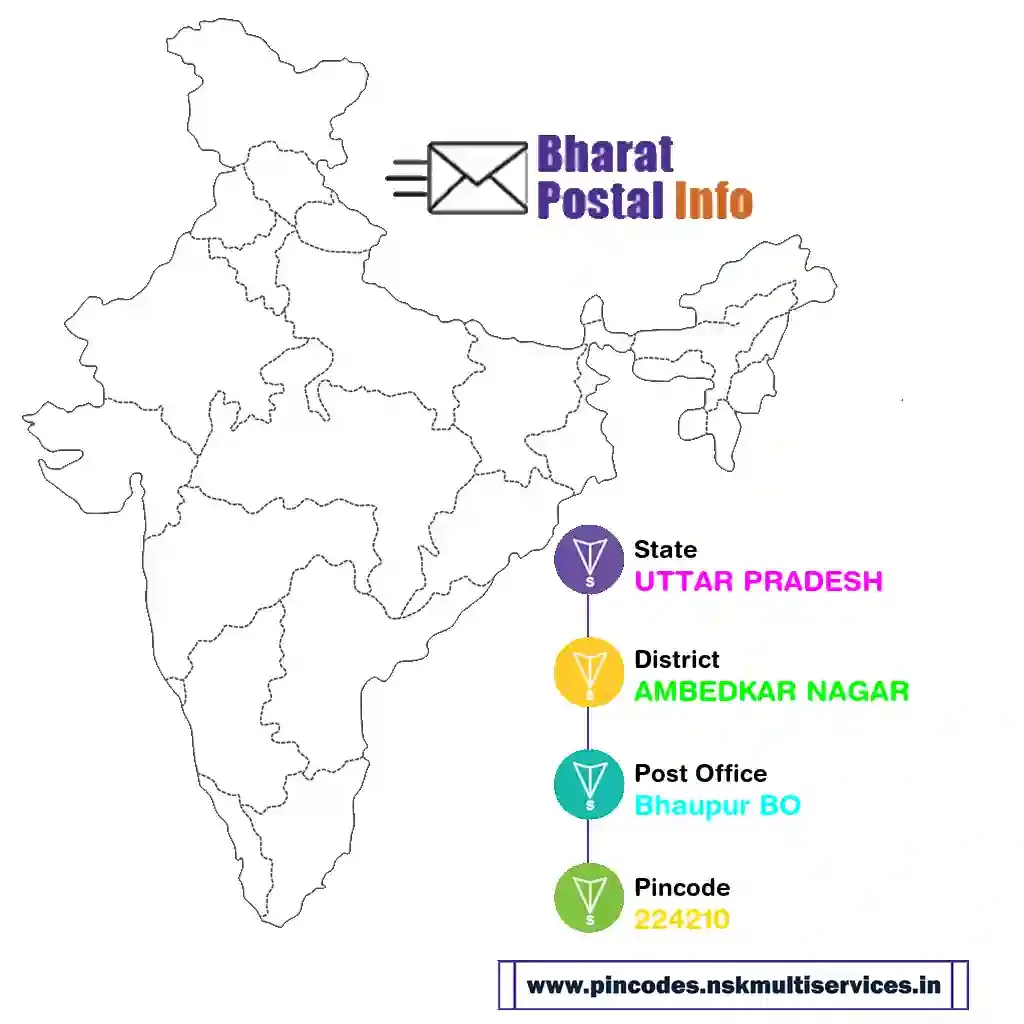 uttar pradesh-ambedkar nagar-bhaupur bo-224210